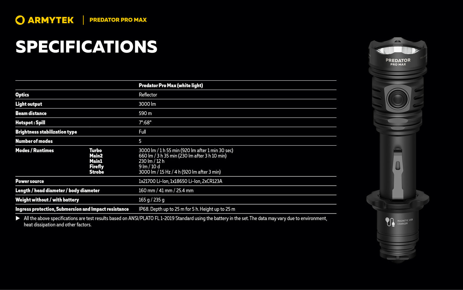Predator Pro Max 3000 Lumen 590 meter